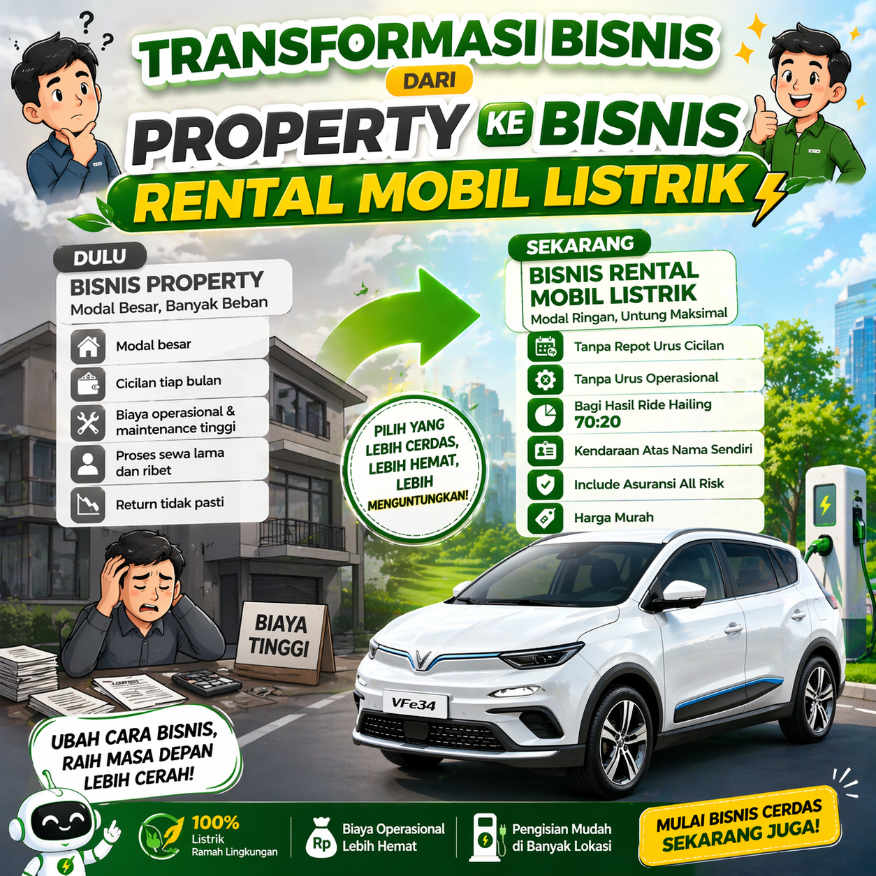 avesta rental mobil listrik